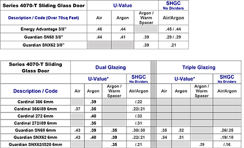 Standard Glass Table